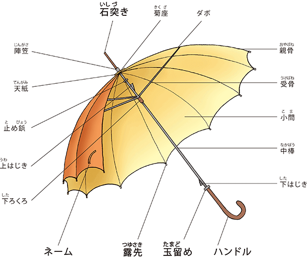 ユニクロ 折りたたみ傘 コンパクトアンブレラ UV メリット 機能性 お得
