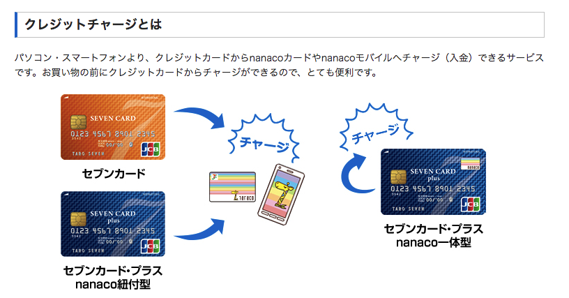 nanaco,5万円,ポイント還元,クレジットカード
