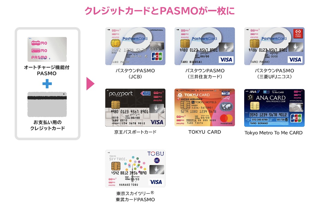 PASMO,iPhone,ICカード,キャッシュレス,メトロ